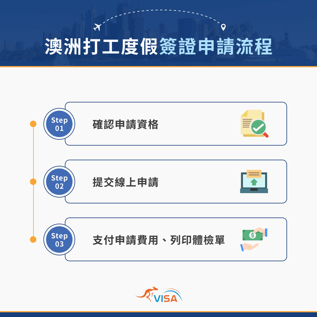 澳洲打工度假簽證申請流程